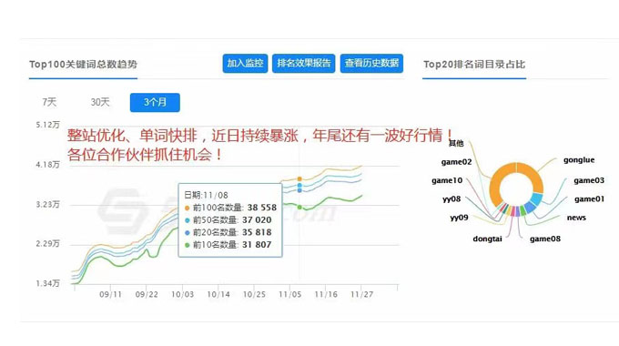 门户网站需要做优化吗？